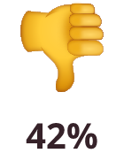 Thumbs down