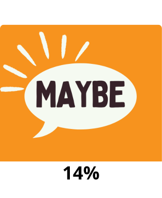 Maybe