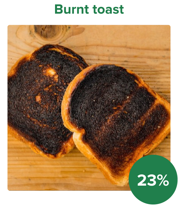 Vote for burnt toast