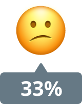 Confuse face emoji.